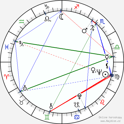 Brian G. Dyson wikipedie wiki 2023, 2024 horoskop