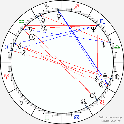 Brian Greene wikipedie wiki 2023, 2024 horoskop