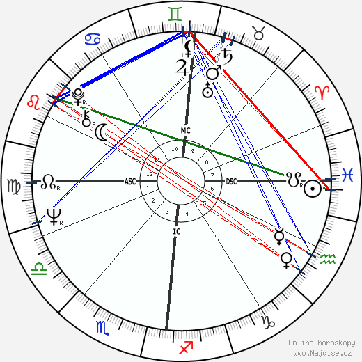 Brian Jones wikipedie wiki 2023, 2024 horoskop