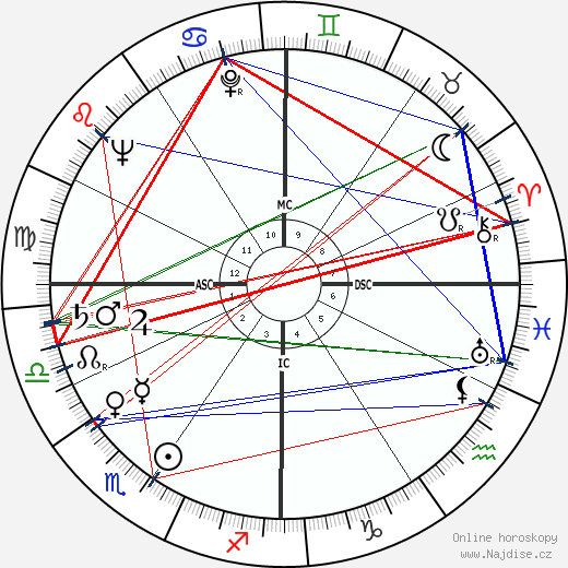 Brian Keith wikipedie wiki 2023, 2024 horoskop