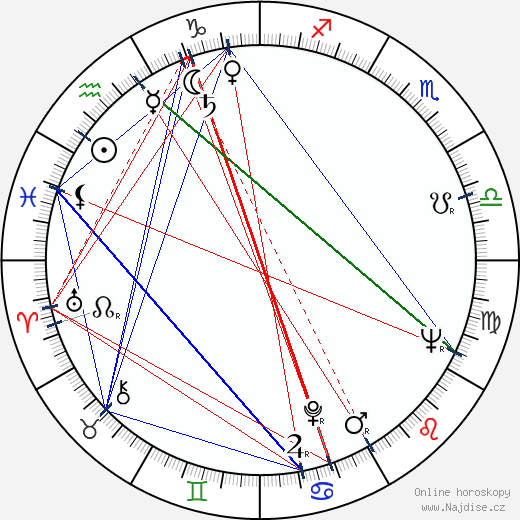 Brian Kelly wikipedie wiki 2023, 2024 horoskop