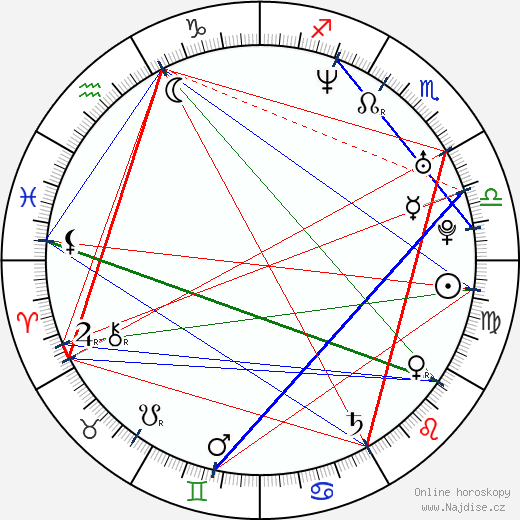 Brian Klugman wikipedie wiki 2023, 2024 horoskop