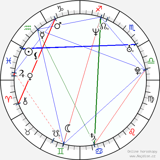 Brian Littrell wikipedie wiki 2023, 2024 horoskop