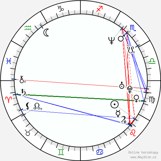 Brian Michael Bendis wikipedie wiki 2023, 2024 horoskop