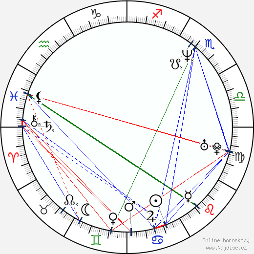 Brian Selznick wikipedie wiki 2023, 2024 horoskop