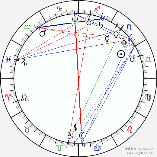 Briana Evigan wikipedie wiki 2023, 2024 horoskop