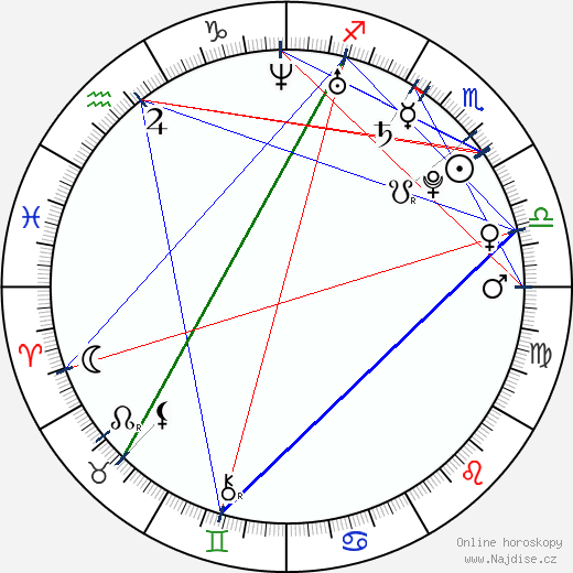 Briana Lane wikipedie wiki 2023, 2024 horoskop