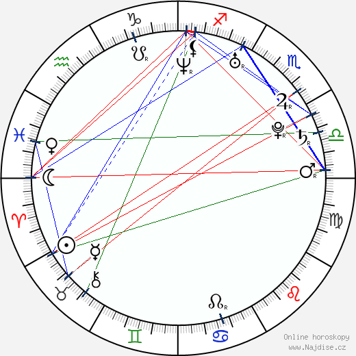 Brianne Davis wikipedie wiki 2023, 2024 horoskop