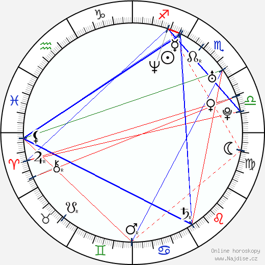 Brice Kennedy wikipedie wiki 2023, 2024 horoskop