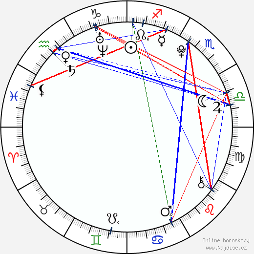 Bridgit Mendler wikipedie wiki 2023, 2024 horoskop