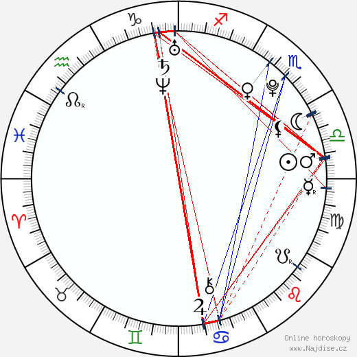 Brie Larson wikipedie wiki 2023, 2024 horoskop