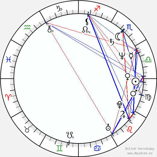 Brigita Hausnerová wikipedie wiki 2023, 2024 horoskop