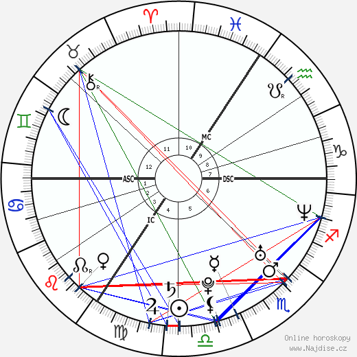 Brigitta Callens wikipedie wiki 2023, 2024 horoskop