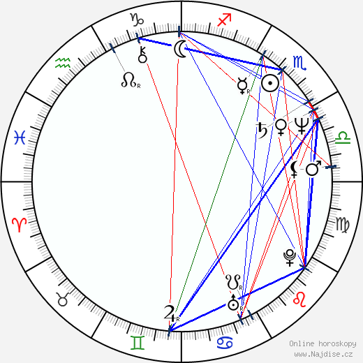 Brigitte Ariel wikipedie wiki 2023, 2024 horoskop