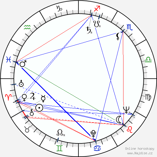 Brigitte Auber wikipedie wiki 2023, 2024 horoskop