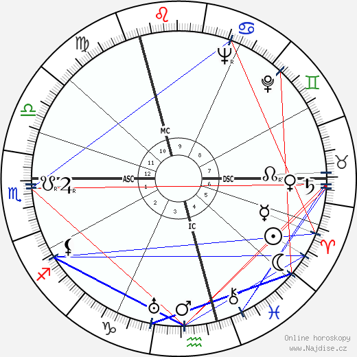 Brigitte Horney wikipedie wiki 2023, 2024 horoskop