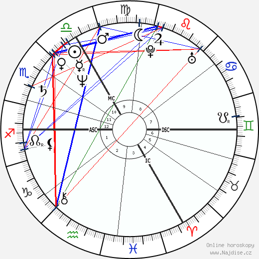 Brigitte Lahaie wikipedie wiki 2023, 2024 horoskop