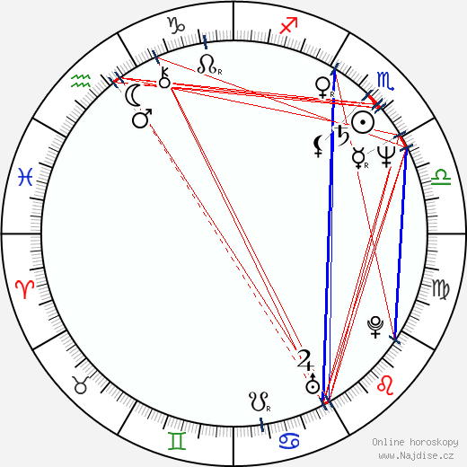 Brigitte Lin wikipedie wiki 2023, 2024 horoskop
