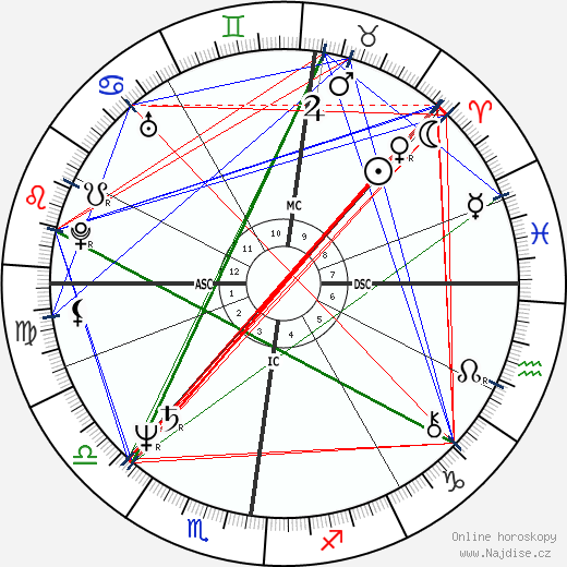Brigitte Macron wikipedie wiki 2023, 2024 horoskop