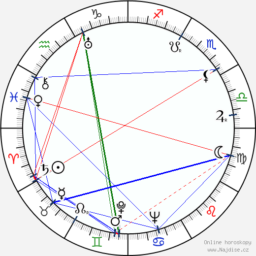 Brigitte Mira wikipedie wiki 2023, 2024 horoskop