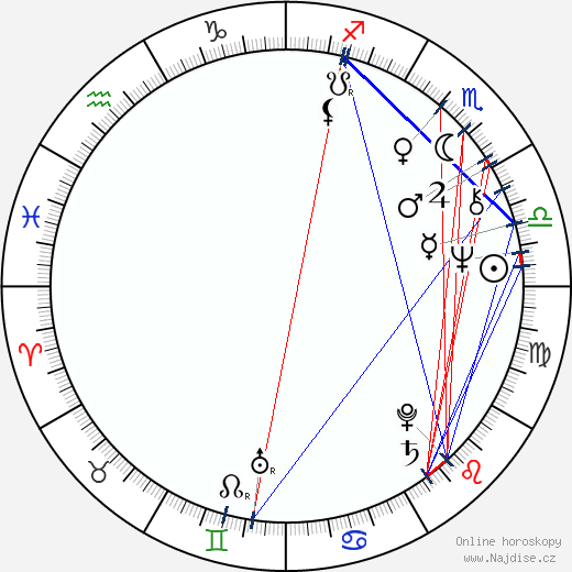 Brigitte Roüan wikipedie wiki 2023, 2024 horoskop
