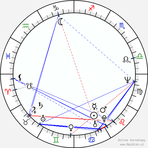 Brigitte Skay wikipedie wiki 2023, 2024 horoskop