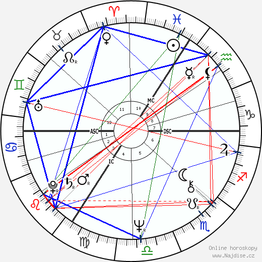Brigitte Stoefs wikipedie wiki 2023, 2024 horoskop
