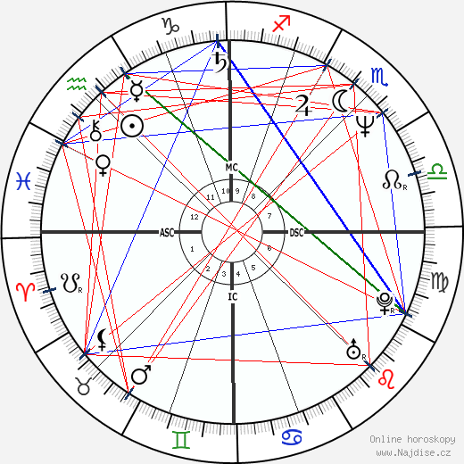 Brigitte Theler wikipedie wiki 2023, 2024 horoskop