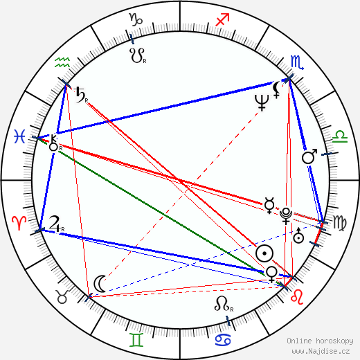 Britt Morgan wikipedie wiki 2023, 2024 horoskop