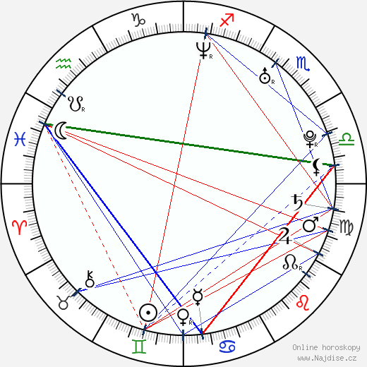 Brittaney Starr wikipedie wiki 2023, 2024 horoskop