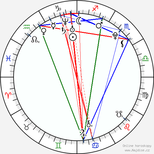 Brittany Anne Pirtle wikipedie wiki 2023, 2024 horoskop