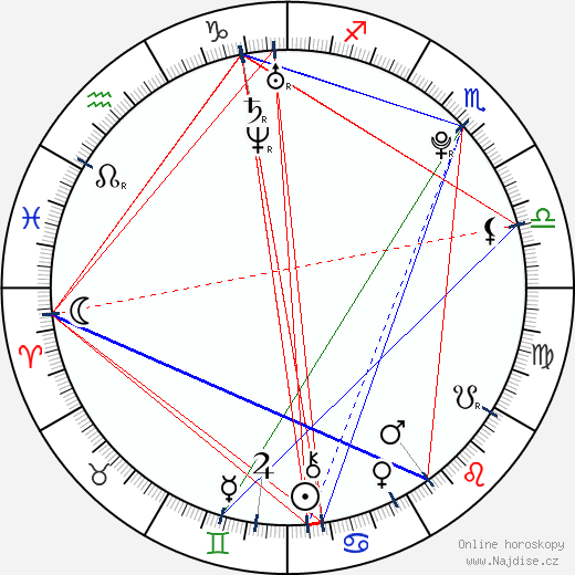 Brittany Lane Harris wikipedie wiki 2023, 2024 horoskop