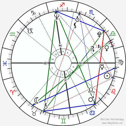 Brittany O'Neill wikipedie wiki 2023, 2024 horoskop