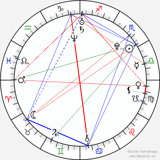 Brittney Alger wikipedie wiki 2023, 2024 horoskop