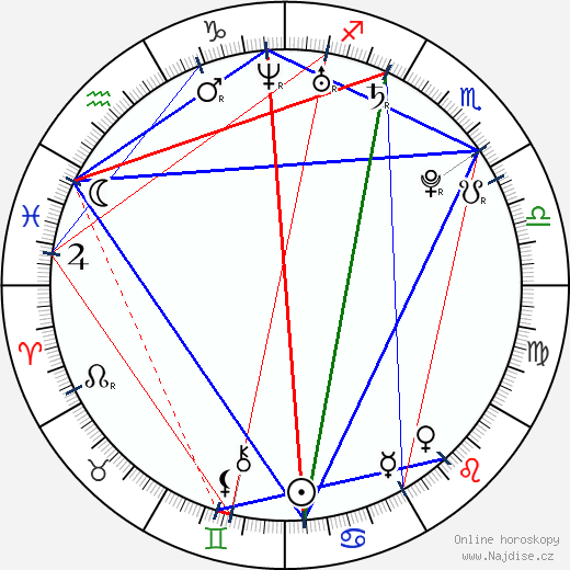 Brittney Karbowski wikipedie wiki 2023, 2024 horoskop