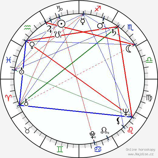 Bronislaw Pawlik wikipedie wiki 2023, 2024 horoskop