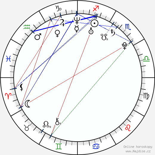 Brooke Adams wikipedie wiki 2023, 2024 horoskop
