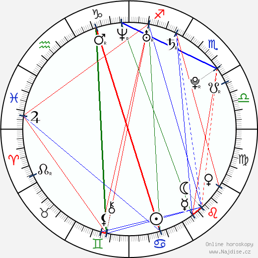 Brooke Lee Adams wikipedie wiki 2023, 2024 horoskop