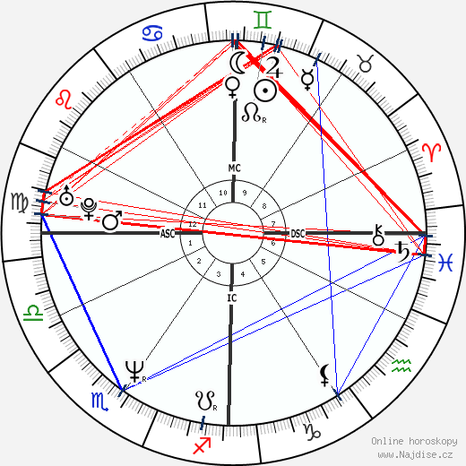 Brooke Shields wikipedie wiki 2023, 2024 horoskop