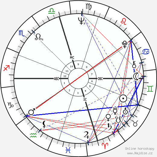 Bruce Beasley wikipedie wiki 2023, 2024 horoskop