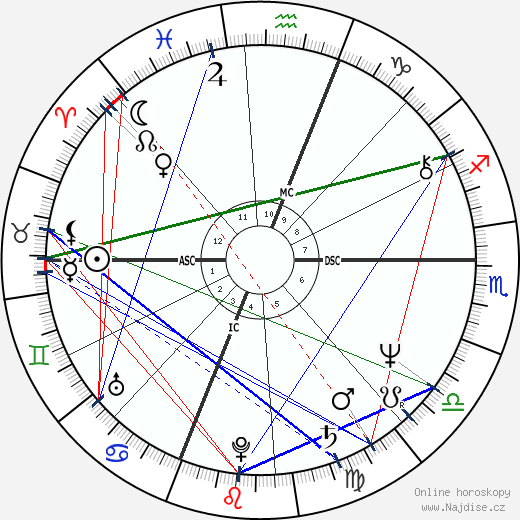 Bruce Boxleitner wikipedie wiki 2023, 2024 horoskop
