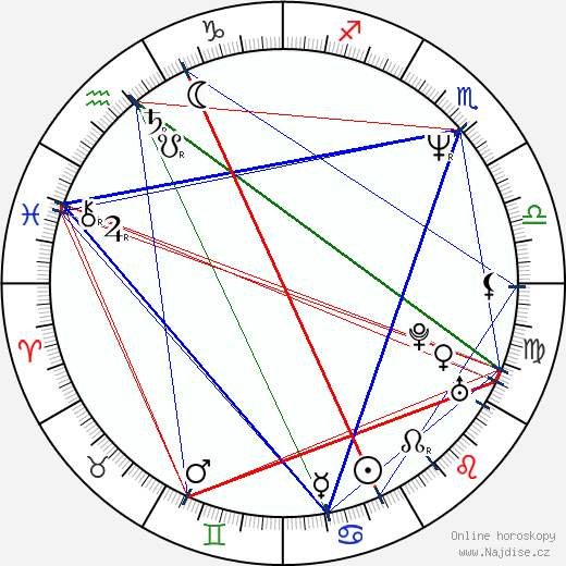 Bruce Comtois wikipedie wiki 2023, 2024 horoskop