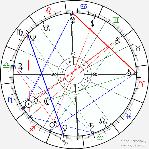 Bruce Conner wikipedie wiki 2023, 2024 horoskop