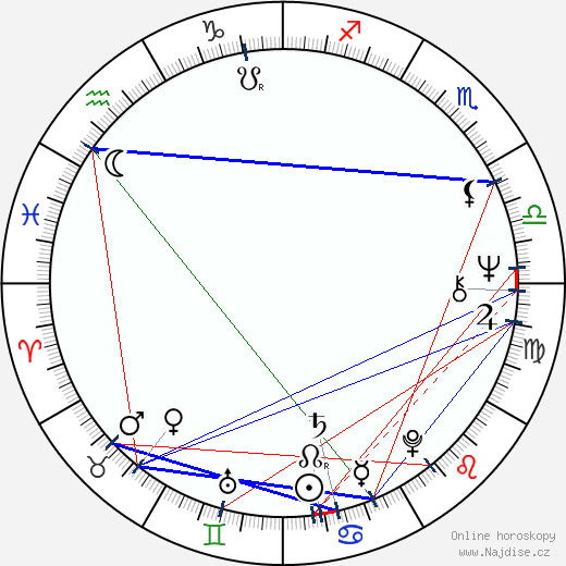 Bruce D. Clark wikipedie wiki 2023, 2024 horoskop