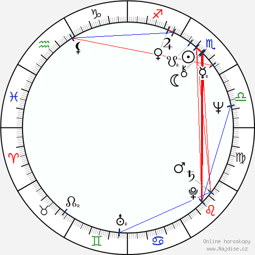 Bruce Downey wikipedie wiki 2023, 2024 horoskop