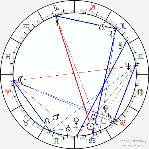 Bruce Fowler wikipedie wiki 2023, 2024 horoskop