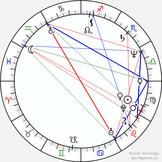 Bruce Foxton wikipedie wiki 2023, 2024 horoskop
