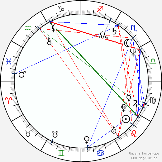 Bruce Greenwood wikipedie wiki 2023, 2024 horoskop