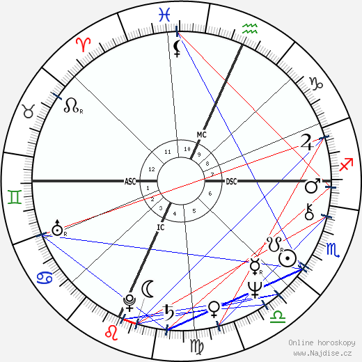 Bruce Hammerslough wikipedie wiki 2023, 2024 horoskop