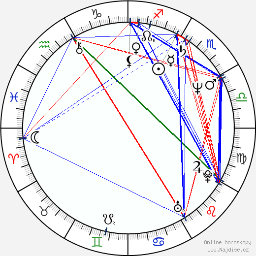 Bruce Hopkins wikipedie wiki 2021, 2022 horoskop